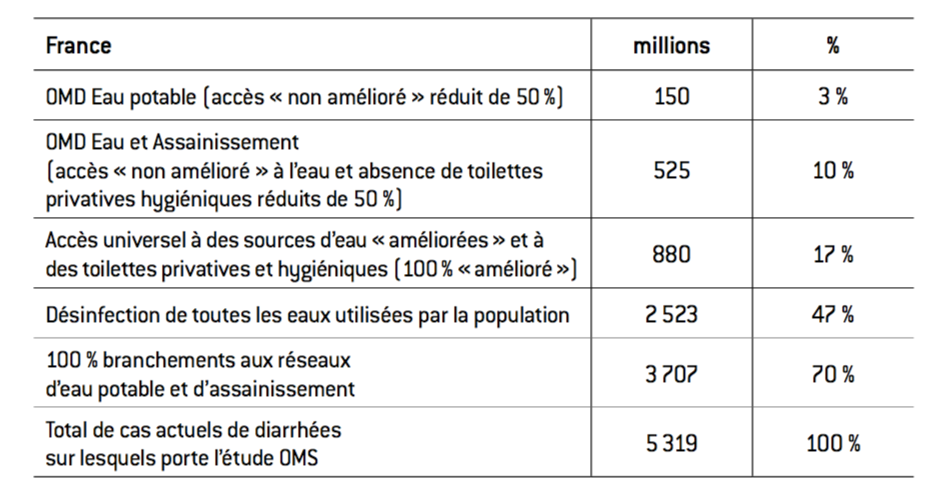 découvrez les défis mondiaux qui façonnent notre avenir, des enjeux environnementaux aux crises économiques, en passant par la justice sociale et la santé mondiale. explorez les solutions innovantes et les initiatives collaboratives pour un monde durable et équitable.