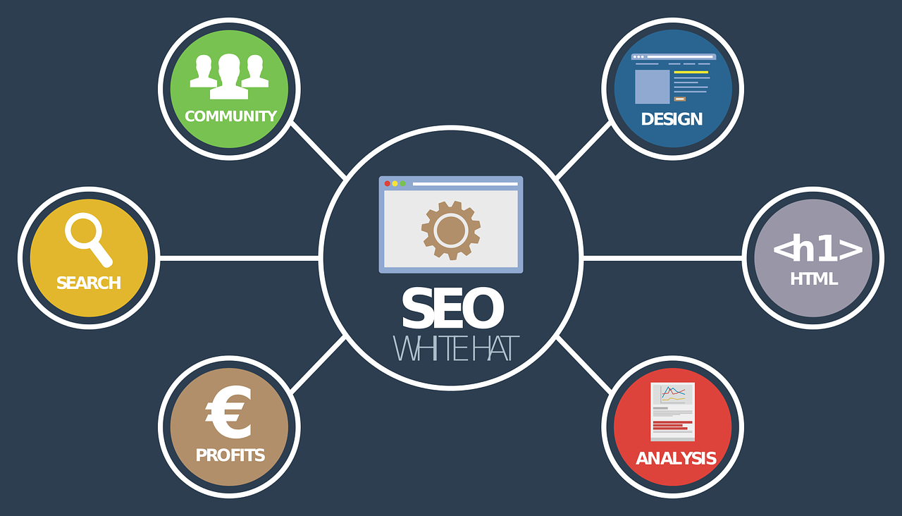 découvrez les meilleures pratiques d'analyse seo local pour optimiser votre visibilité sur les moteurs de recherche. améliorez le classement de votre entreprise dans votre région et attirez plus de clients locaux grâce à des stratégies adaptées.