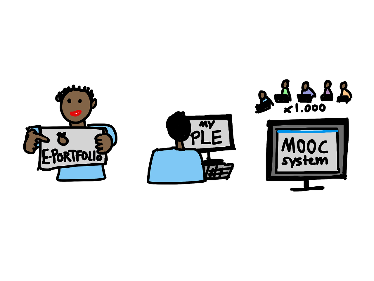 découvrez notre mooc (massive open online course) : une plateforme d'apprentissage en ligne accessible à tous, offrant des cours variés pour tous les niveaux. améliorez vos compétences et développez vos connaissances à votre rythme, où que vous soyez.